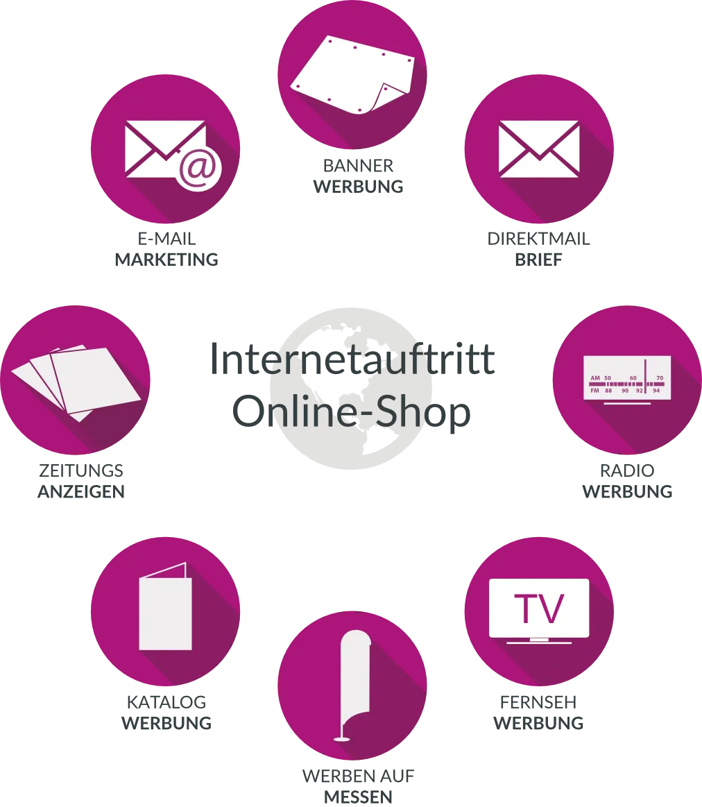 mindmap crossmedia-marketing online shop